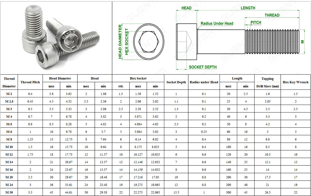 น็อตหัวจมชุบขาว M10 Hex Socket Head Cap Zine M10 - Guenter Co.,Ltd.