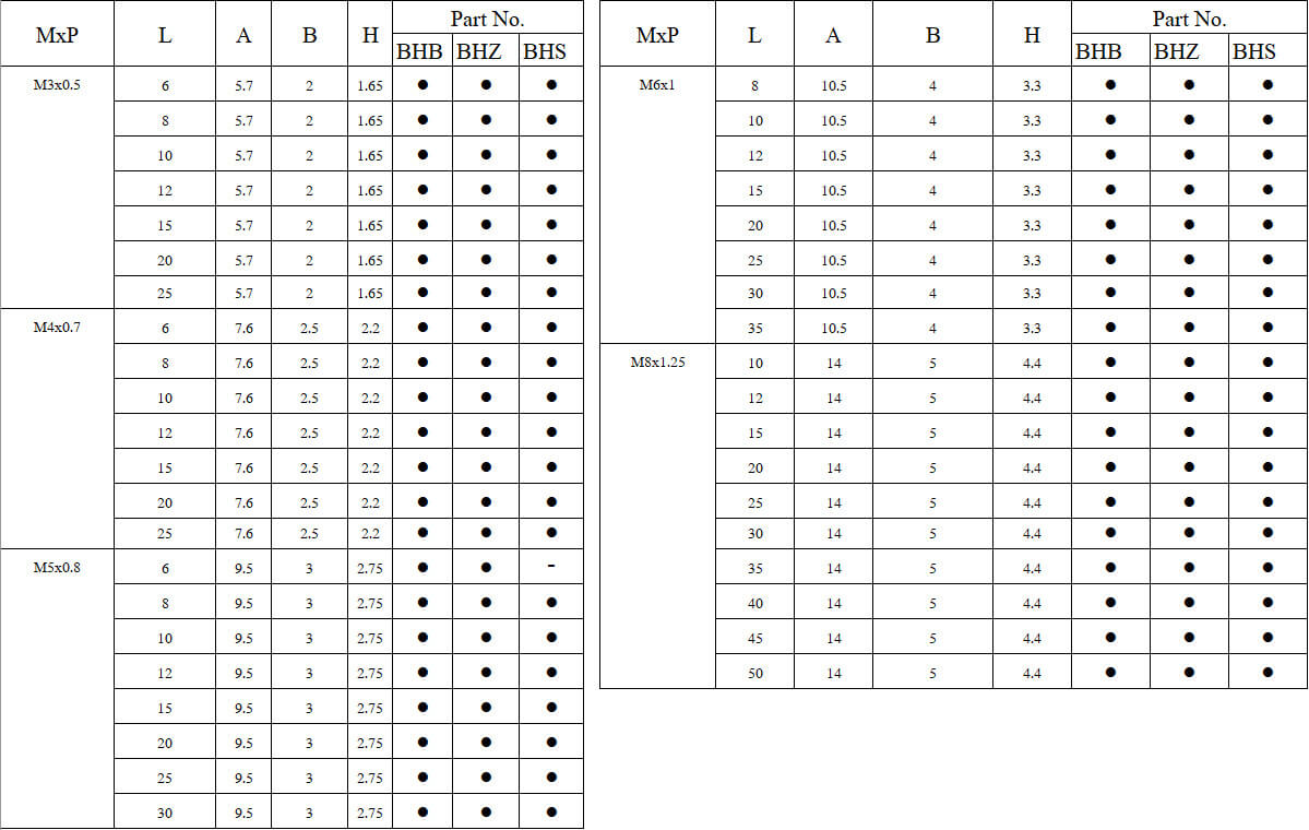 ตารางขนาด น็อตหัวจมกลม Hex Socket Button Head Cap